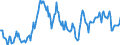 Indicator: Housing Inventory: Median: Home Size in Square Feet in Creek County, OK