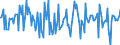 Indicator: Housing Inventory: Median: Home Size in Square Feet Month-Over-Month in Creek County, OK