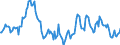 Indicator: Housing Inventory: Median: Home Size in Square Feet Year-Over-Year in Creek County, OK