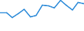 Indicator: Population Estimate,: Total, Not Hispanic or Latino, Black or African American Alone (5-year estimate) in Custer County, OK