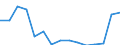 Indicator: Population Estimate,: Total, Hispanic or Latino, Black or African American Alone (5-year estimate) in Custer County, OK