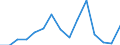 Indicator: Population Estimate,: Total, Hispanic or Latino, American Indian and Alaska Native Alone (5-year estimate) in Custer County, OK