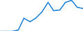Indicator: Population Estimate,: Total, Hispanic or Latino, Two or More Races, Two Races Excluding Some Other Race, and Three or More Races (5-year estimate) in Custer County, OK
