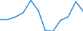 Indicator: Population Estimate,: Migration Flow (5-year estimate) for Custer County, OK (DISCONTINUED)