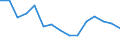 Indicator: Population Estimate,: olds with Children as a Percentage of Households with Children (5-year estimate) in Custer County, OK