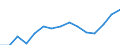 Indicator: Population Estimate,: Over Who Have Completed an Associate's Degree or Higher (5-year estimate) in Custer County, OK