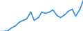 Indicator: Gross Domestic Product:: All Industries in Custer County, OK