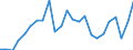 Indicator: Gross Domestic Product:: Private Goods-Producing Industries in Custer County, OK