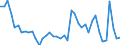 Indicator: Unemployed Persons in Custer County, OK: 