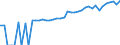 Indicator: 90% Confidence Interval: Lower Bound of Estimate of Median Household Income for Custer County, OK