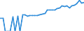 Indicator: 90% Confidence Interval: Upper Bound of Estimate of Median Household Income for Custer County, OK