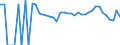 Indicator: 90% Confidence Interval: Lower Bound of Estimate of Related Children Age 5-17 in Families in Poverty for Custer County, OK