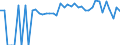 Indicator: 90% Confidence Interval: Lower Bound of Estimate of People of All Ages in Poverty for Custer County, OK