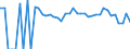 Indicator: 90% Confidence Interval: Lower Bound of Estimate of People Age 0-17 in Poverty for Custer County, OK