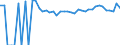 Indicator: 90% Confidence Interval: Upper Bound of Estimate of Related Children Age 5-17 in Families in Poverty for Custer County, OK