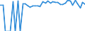 Indicator: 90% Confidence Interval: Upper Bound of Estimate of People of All Ages in Poverty for Custer County, OK