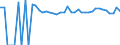 Indicator: 90% Confidence Interval: Upper Bound of Estimate of People Age 0-17 in Poverty for Custer County, OK