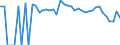 Indicator: 90% Confidence Interval: Lower Bound of Estimate of Percent of Related Children Age 5-17 in Families in Poverty for Custer County, OK