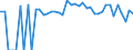 Indicator: 90% Confidence Interval: Lower Bound of Estimate of Percent of People of All Ages in Poverty for Custer County, OK