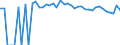 Indicator: 90% Confidence Interval: Upper Bound of Estimate of Percent of Related Children Age 5-17 in Families in Poverty for Custer County, OK