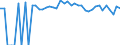Indicator: 90% Confidence Interval: Upper Bound of Estimate of Percent of People of All Ages in Poverty for Custer County, OK