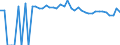 Indicator: 90% Confidence Interval: Upper Bound of Estimate of Percent of People Age 0-17 in Poverty for Custer County, OK