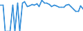 Indicator: Estimated Percent of: Related Children Age 5-17 in Families in Poverty for Custer County, OK