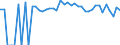 Indicator: Estimated Percent of: People of All Ages in Poverty for Custer County, OK