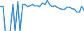 Indicator: Estimated Percent of: People Age 0-17 in Poverty for Custer County, OK