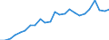 Indicator: Real Gross Domestic Product:: All Industries in Custer County, OK
