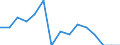 Indicator: Population Estimate,: Total, Not Hispanic or Latino, Some Other Race Alone (5-year estimate) in Dewey County, OK