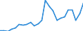 Indicator: Gross Domestic Product:: All Industries in Dewey County, OK