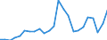 Indicator: Gross Domestic Product:: Private Goods-Producing Industries in Dewey County, OK