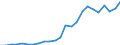 Indicator: Gross Domestic Product:: Private Services-Providing Industries in Dewey County, OK