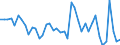 Indicator: Unemployed Persons in Dewey County, OK: 