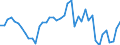 Indicator: Employed Persons in Dewey County, OK: 