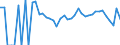 Indicator: 90% Confidence Interval: Lower Bound of Estimate of Related Children Age 5-17 in Families in Poverty for Dewey County, OK