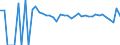 Indicator: 90% Confidence Interval: Lower Bound of Estimate of People of All Ages in Poverty for Dewey County, OK