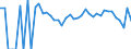 Indicator: 90% Confidence Interval: Lower Bound of Estimate of People Age 0-17 in Poverty for Dewey County, OK