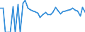 Indicator: 90% Confidence Interval: Upper Bound of Estimate of Related Children Age 5-17 in Families in Poverty for Dewey County, OK