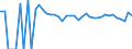 Indicator: 90% Confidence Interval: Upper Bound of Estimate of People of All Ages in Poverty for Dewey County, OK