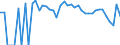 Indicator: 90% Confidence Interval: Lower Bound of Estimate of Percent of Related Children Age 5-17 in Families in Poverty for Dewey County, OK