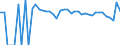 Indicator: 90% Confidence Interval: Lower Bound of Estimate of Percent of People of All Ages in Poverty for Dewey County, OK