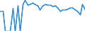 Indicator: 90% Confidence Interval: Upper Bound of Estimate of Percent of Related Children Age 5-17 in Families in Poverty for Dewey County, OK