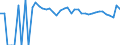 Indicator: 90% Confidence Interval: Upper Bound of Estimate of Percent of People of All Ages in Poverty for Dewey County, OK