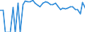 Indicator: 90% Confidence Interval: Upper Bound of Estimate of Percent of People Age 0-17 in Poverty for Dewey County, OK