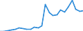 Indicator: Real Gross Domestic Product:: All Industries in Dewey County, OK