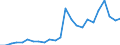 Indicator: Real Gross Domestic Product:: Private Goods-Producing Industries in Dewey County, OK