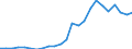 Indicator: Real Gross Domestic Product:: Private Services-Providing Industries in Dewey County, OK