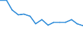 Indicator: Population Estimate,: by Sex, Total Population (5-year estimate) in Ellis County, OK